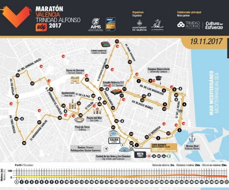 Маршрут 37го марафона Maratón Valencia Trinidad Alfonso в Валенсии, Испания