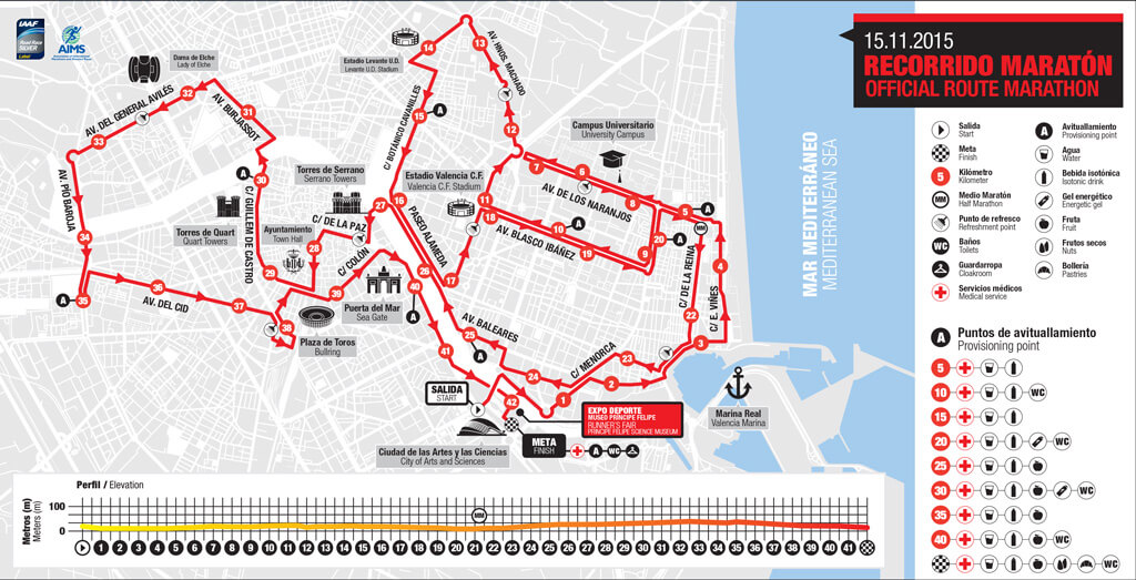 Маршрут 35го марафона Maratón Valencia Trinidad Alfonso в Валенсии, Испания