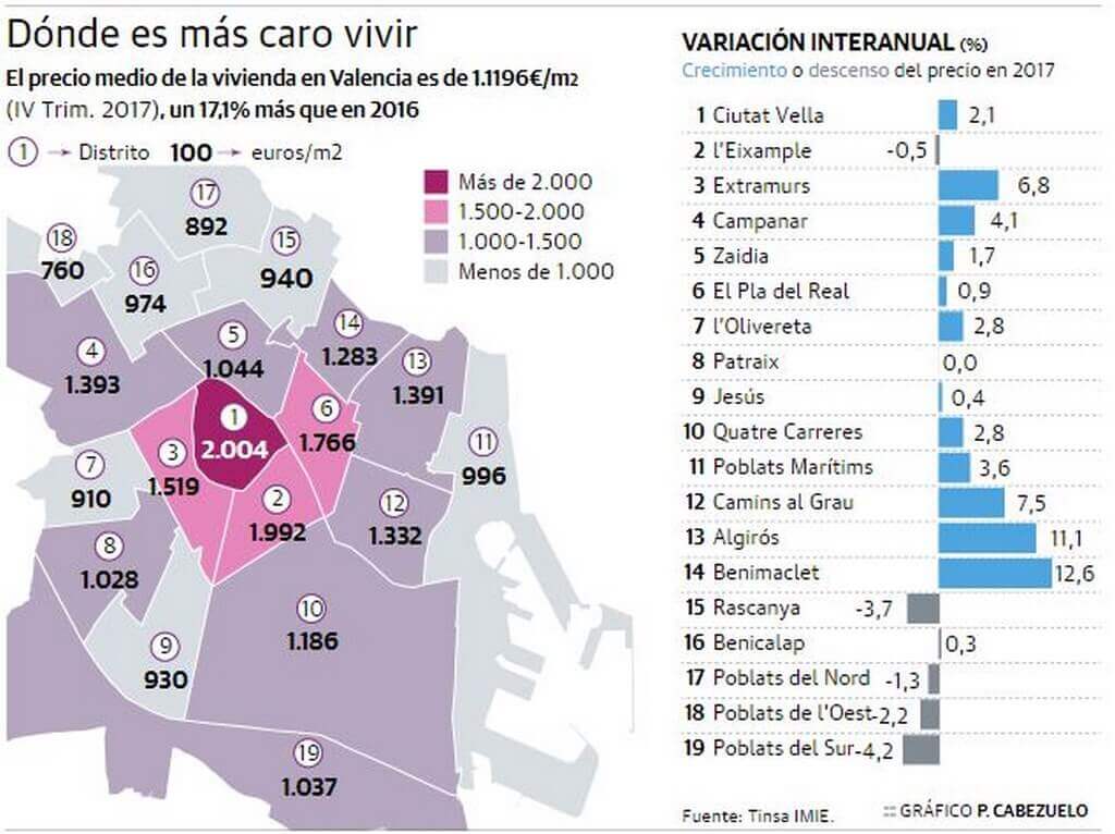 Сколько стоит квартира в Валенсии?