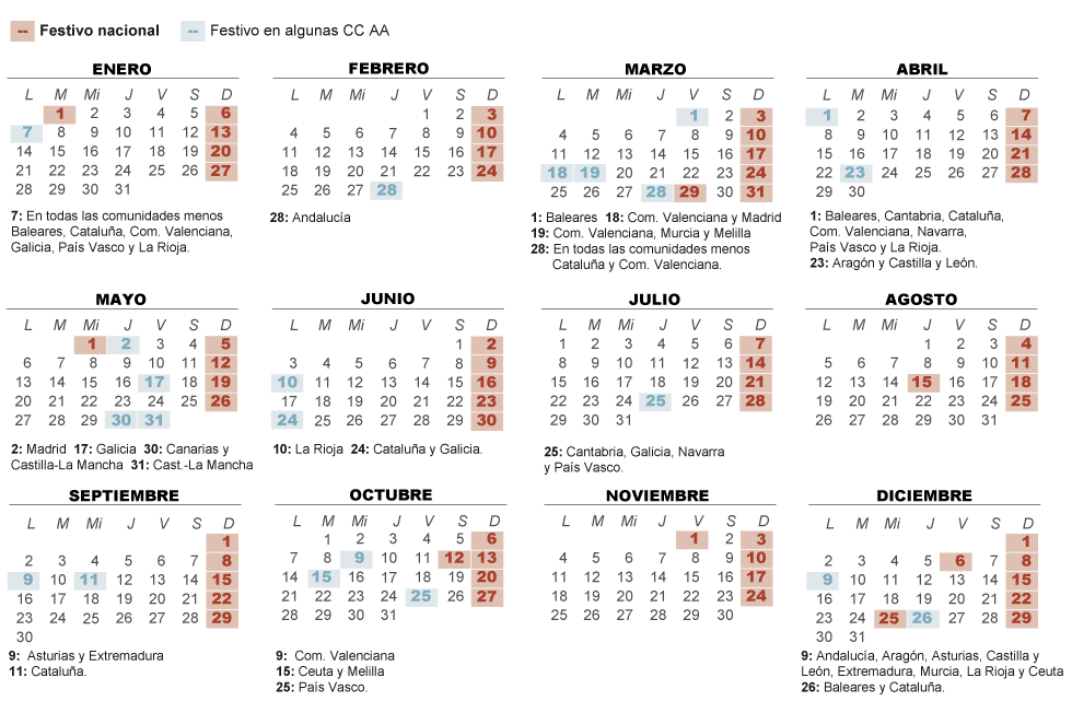 Календарные праздники в Валенсии